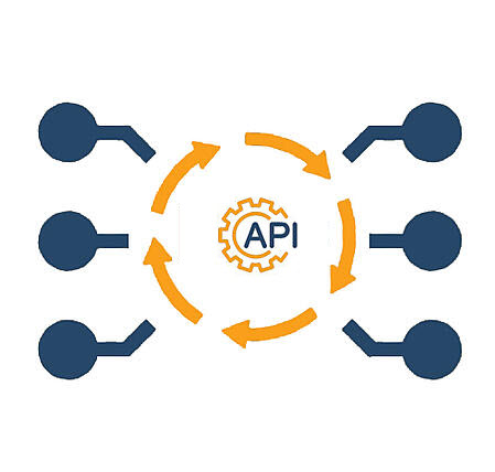Velosity API integration